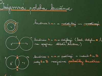 Nová kategorie TABULE rozšířila menu třídních internetových stránek 4.B