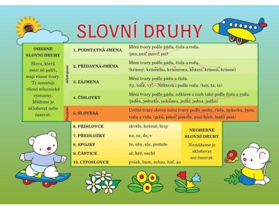 Online procvičování | SLOVNÍ DRUHY