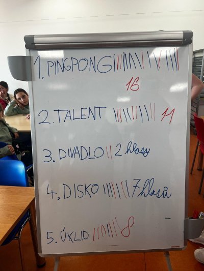 Projektová výzva SRPŠ: Vyhrály dva projekty, jeden obdržel divokou kartu