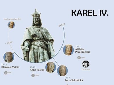 Karel IV. - prezentace žáka 4. C Finna Hoflera