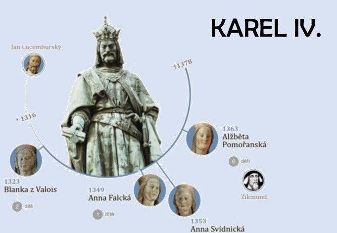 Karel IV. - prezentace žáka 4. C Finna Hoflera