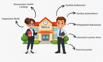 Spolupráce s Pedagogickou fakultou Univerzity Karlovy pokračuje i tento školní rok