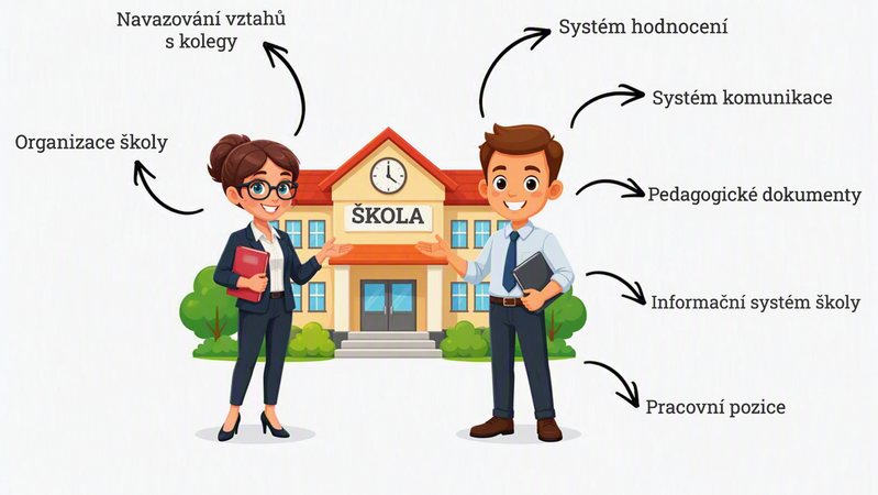 Spolupráce s Pedagogickou fakultou Univerzity Karlovy pokračuje i tento školní rok