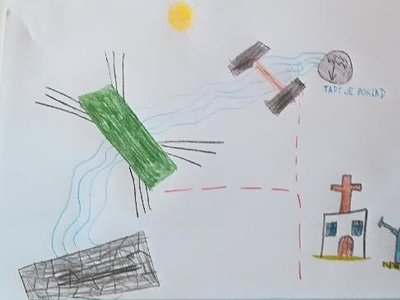 Tvoříme mapu podle příběhu