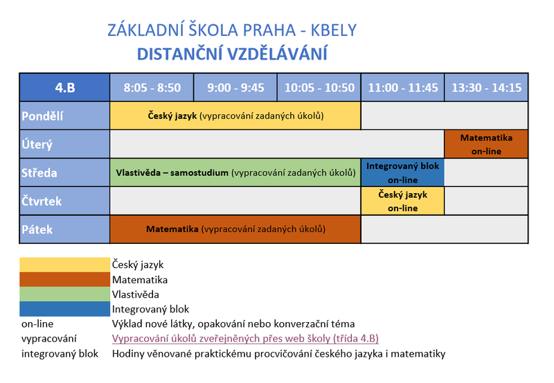 Rozvrh distanční výuky