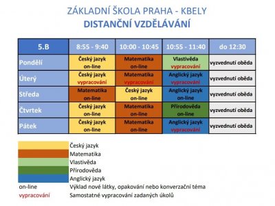 Distanční výuka | rozvrh