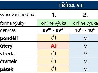 Online rozvrh 5.C, platný od 4. 1. 2020